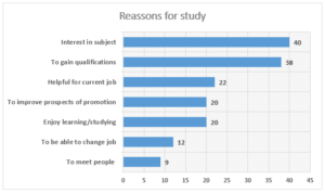 survey of adult education writing task 1
